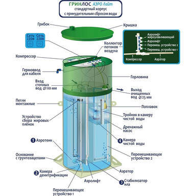 Септик GARDA-4-2400-С